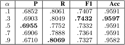 Figure 3 for Improving Joint Layer RNN based Keyphrase Extraction by Using Syntactical Features