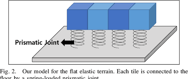 Figure 2 for Quadruped Locomotion on Non-Rigid Terrain using Reinforcement Learning