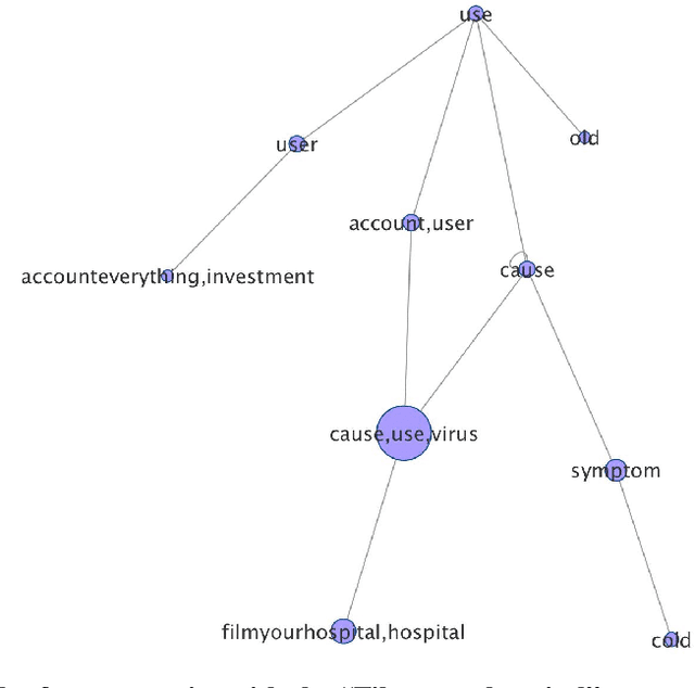 Figure 4 for Conspiracy in the Time of Corona: Automatic detection of Covid-19 Conspiracy Theories in Social Media and the News