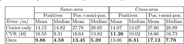 Figure 4 for Visual Cross-View Metric Localization with Dense Uncertainty Estimates