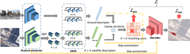 Figure 3 for Visual Cross-View Metric Localization with Dense Uncertainty Estimates
