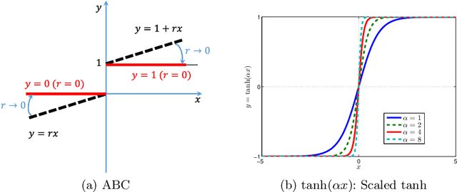Figure 3 for Learning Effective Binary Visual Representations with Deep Networks