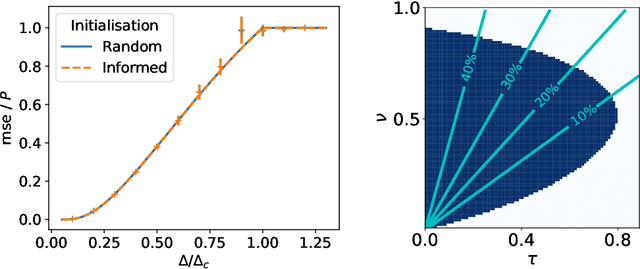 Figure 1 for Bayesian reconstruction of memories stored in neural networks from their connectivity