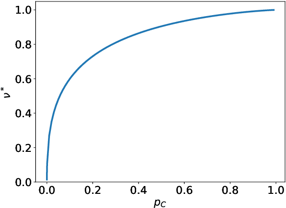 Figure 2 for Bayesian reconstruction of memories stored in neural networks from their connectivity
