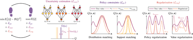 Figure 4 for A Survey on Offline Reinforcement Learning: Taxonomy, Review, and Open Problems