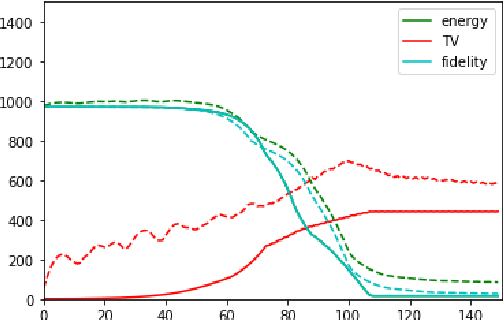 Figure 2 for A Joint Variational Multichannel Multiphase Segmentation Framework