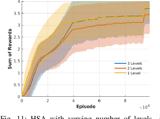 Figure 3 for Learning Manipulation Skills Via Hierarchical Spatial Attention