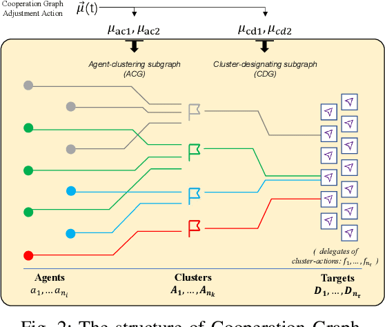 Figure 2 for A Cooperation Graph Approach for Multiagent Sparse Reward Reinforcement Learning