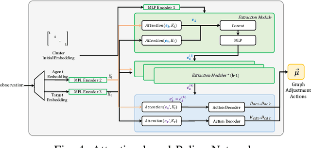 Figure 4 for A Cooperation Graph Approach for Multiagent Sparse Reward Reinforcement Learning