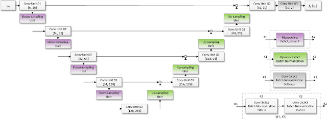 Figure 1 for Neuro4Neuro: A neural network approach for neural tract segmentation using large-scale population-based diffusion imaging