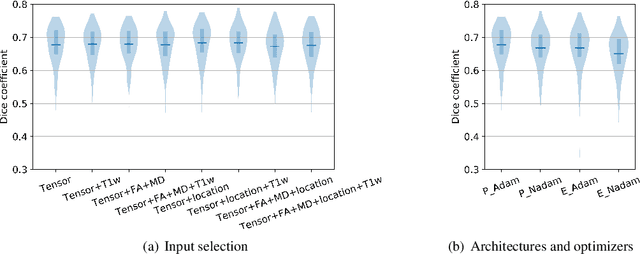 Figure 3 for Neuro4Neuro: A neural network approach for neural tract segmentation using large-scale population-based diffusion imaging