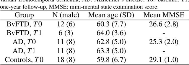 Figure 2 for Neuro4Neuro: A neural network approach for neural tract segmentation using large-scale population-based diffusion imaging