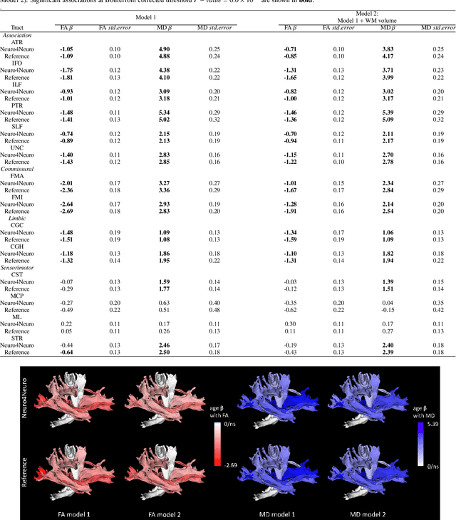 Figure 4 for Neuro4Neuro: A neural network approach for neural tract segmentation using large-scale population-based diffusion imaging