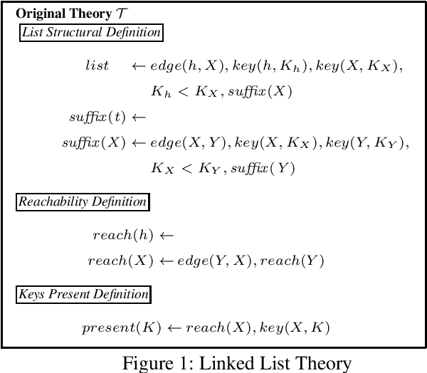 Figure 1 for Generating Concurrent Programs From Sequential Data Structure Knowledge Using Answer Set Programming