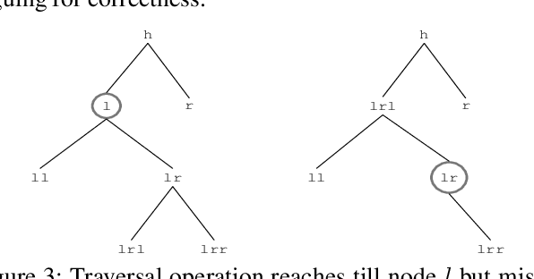 Figure 4 for Generating Concurrent Programs From Sequential Data Structure Knowledge Using Answer Set Programming