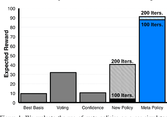 Figure 1 for Composing Meta-Policies for Autonomous Driving Using Hierarchical Deep Reinforcement Learning