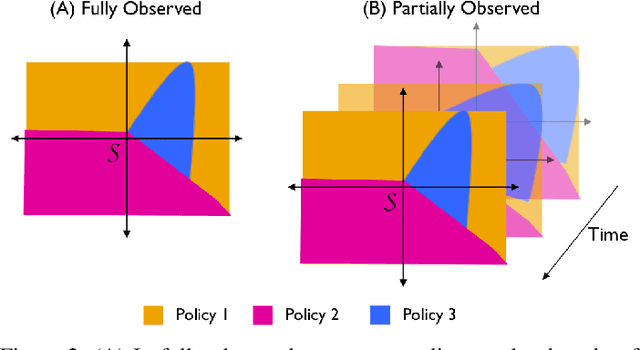 Figure 2 for Composing Meta-Policies for Autonomous Driving Using Hierarchical Deep Reinforcement Learning