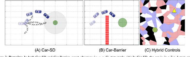 Figure 3 for Composing Meta-Policies for Autonomous Driving Using Hierarchical Deep Reinforcement Learning