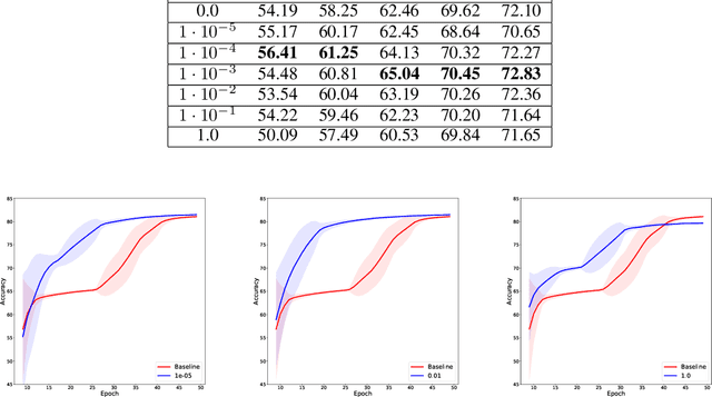 Figure 2 for Dynamic Neural Diversification: Path to Computationally Sustainable Neural Networks
