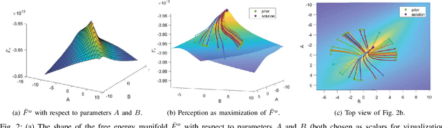 Figure 3 for A Brain Inspired Learning Algorithm for the Perception of a Quadrotor in Wind