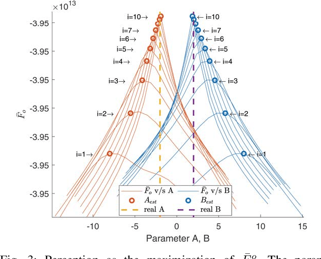 Figure 4 for A Brain Inspired Learning Algorithm for the Perception of a Quadrotor in Wind