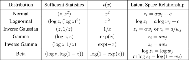 Figure 2 for Disentanglement by Nonlinear ICA with General Incompressible-flow Networks (GIN)