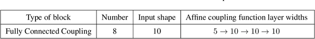 Figure 4 for Disentanglement by Nonlinear ICA with General Incompressible-flow Networks (GIN)