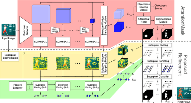 Figure 3 for Superpixel-based Refinement for Object Proposal Generation