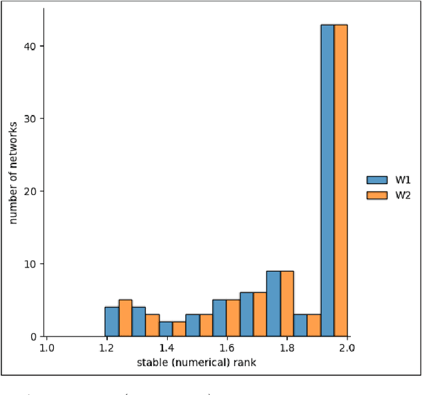 Figure 1 for Implicit Regularization Towards Rank Minimization in ReLU Networks