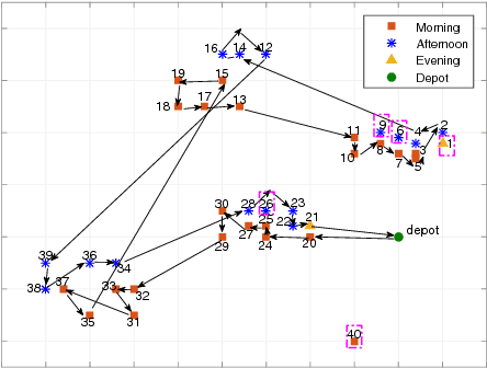 Figure 3 for Optimal Stochastic Delivery Planning in Full-Truckload and Less-Than-Truckload Delivery