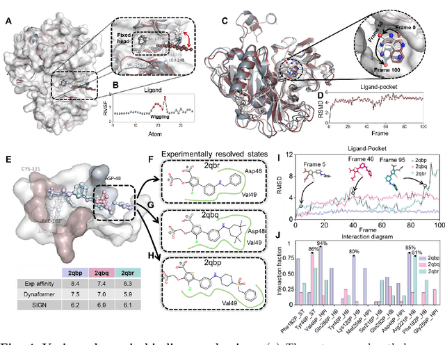 Figure 4 for Predicting the protein-ligand affinity from molecular dynamics trajectories