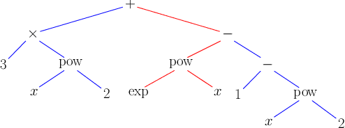 Figure 1 for Pretrained Language Models are Symbolic Mathematics Solvers too!