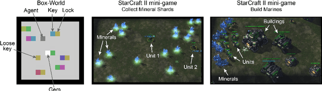 Figure 1 for Relational Deep Reinforcement Learning