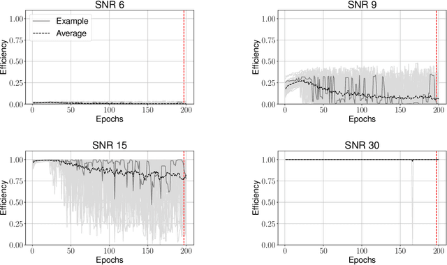 Figure 2 for Training Strategies for Deep Learning Gravitational-Wave Searches