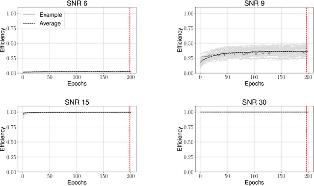 Figure 3 for Training Strategies for Deep Learning Gravitational-Wave Searches