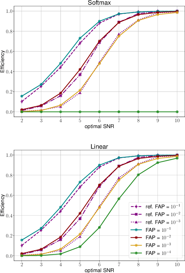 Figure 4 for Training Strategies for Deep Learning Gravitational-Wave Searches