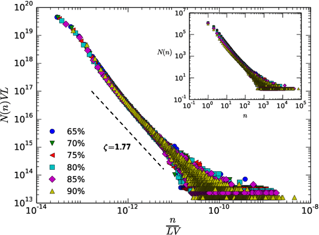 Figure 3 for Emergence of linguistic laws in human voice