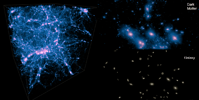 Figure 1 for From Dark Matter to Galaxies with Convolutional Networks