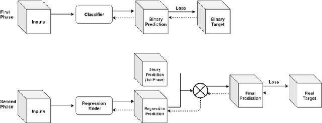 Figure 4 for From Dark Matter to Galaxies with Convolutional Networks