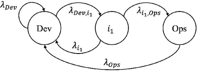 Figure 1 for Automating Staged Rollout with Reinforcement Learning