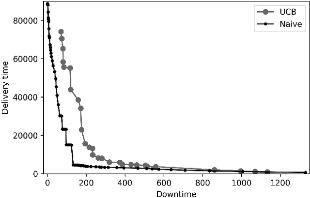 Figure 2 for Automating Staged Rollout with Reinforcement Learning