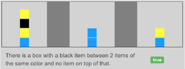 Figure 2 for From Spatial Relations to Spatial Configurations