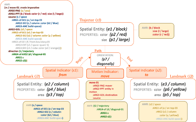 Figure 4 for From Spatial Relations to Spatial Configurations