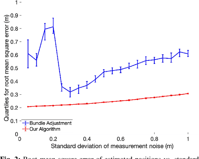 Figure 2 for GTP-SLAM: Game-Theoretic Priors for Simultaneous Localization and Mapping in Multi-Agent Scenarios