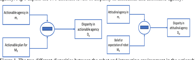 Figure 1 for Understandable Robots