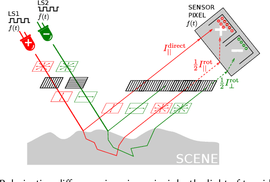 Figure 4 for Snapshot Difference Imaging using Time-of-Flight Sensors