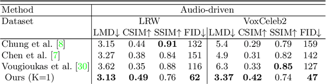 Figure 2 for Talking-head Generation with Rhythmic Head Motion