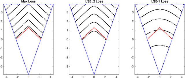 Figure 4 for Partial differential equation regularization for supervised machine learning