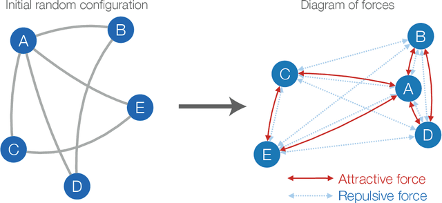Figure 2 for Complex systems: features, similarity and connectivity