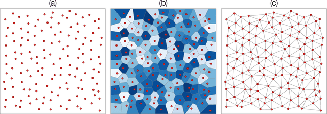 Figure 3 for Complex systems: features, similarity and connectivity